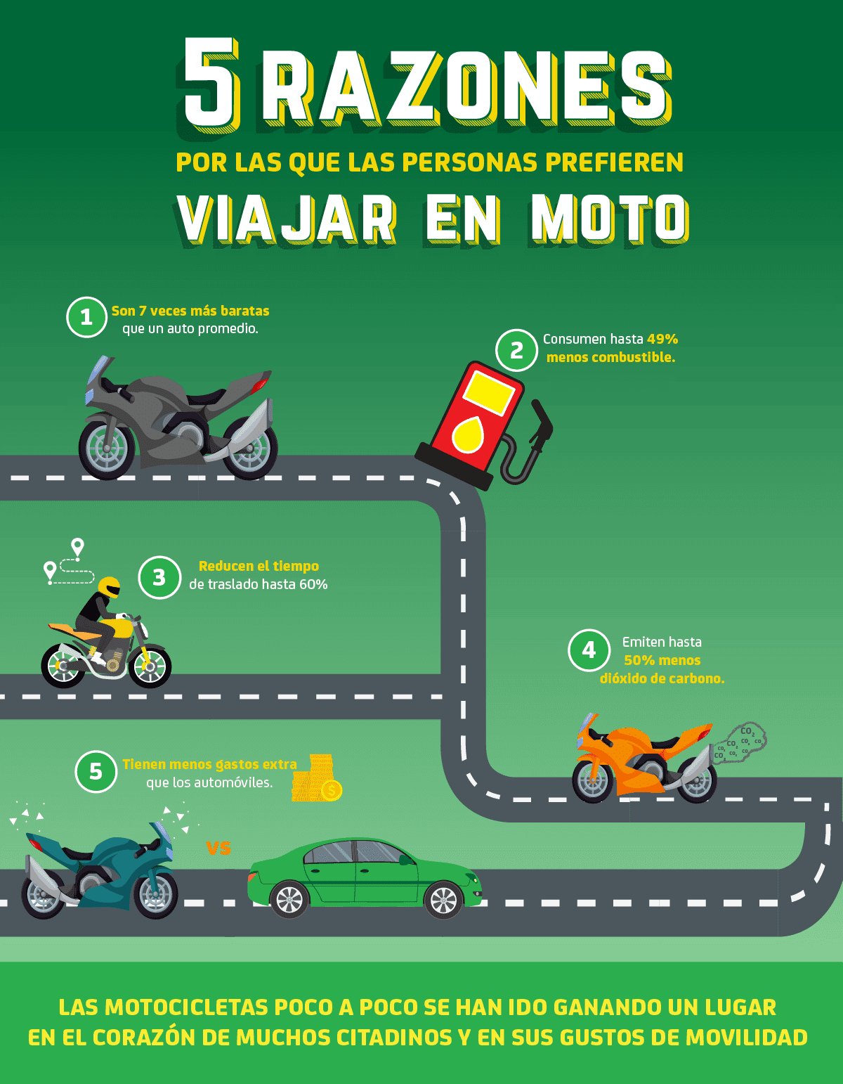 ¿Cómo emplacar una moto en la CDMX?