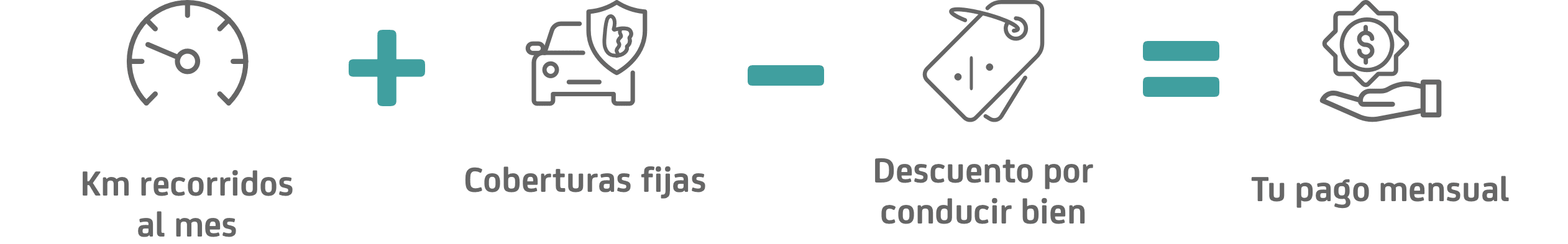Proceso para contratar seguro por km